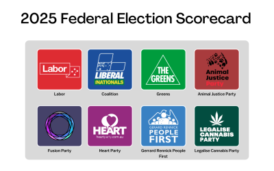 Federal Election 2025: Tibet Policy Scorecard